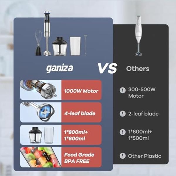Ganiza Immersion Blender 5 in 1 Hand Blender Max 1000W Heavy Duty Motor, 16 Speed Mode Handheld Blender Stainless Steel Blade With 800ml Mixing Beaker, 600ml Chopper, Whisk and Mil