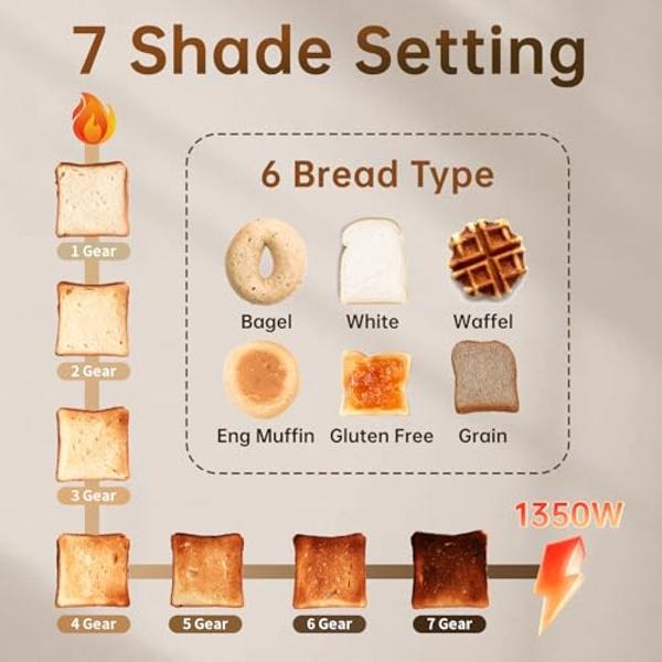 Café Express Finish 2-Slice Toaster | Extra-Wide Slots, Extra Lift for Waffles, Pastries, Texas Toast & More | 4 Pre-Set Functions, 8 Shade Options | Countertop Kitchen Essentials 