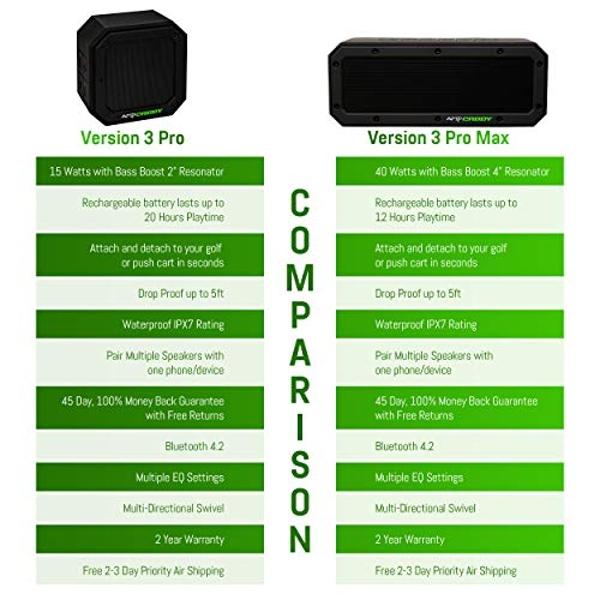 Ampcaddy Golf Bluetooth Speaker with Mount, Bluetooth Speaker and Mount with Loud Stereo Sound and Bass Boost, Extended Playtime and Range (V3 Pro - 15 Watts)