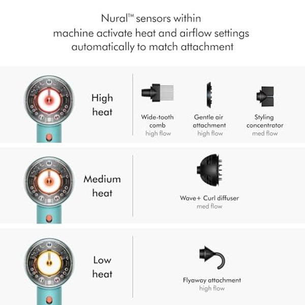 Special Edition Dyson Supersonic Nural™ Hair Dryer in Strawberry Bronze and Blush Pink with Dyson-Designed Presentation