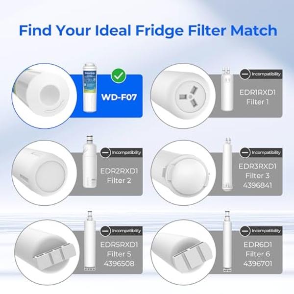 Waterdrop EDR4RXD1 Replacement for EveryDrop® Filter 4, Whirlpool® UKF8001, 4396395, Maytag® UKF8001AXX-200, UKF8001AXX-750, WD-F07, Refrigerator Water Filter, 3 Filters (Package M