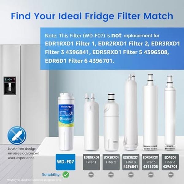 Waterdrop EDR4RXD1 Replacement for EveryDrop® Filter 4, Whirlpool® UKF8001, 4396395, Maytag® UKF8001AXX-200, UKF8001AXX-750, WD-F07, Refrigerator Water Filter, 3 Filters (Package M