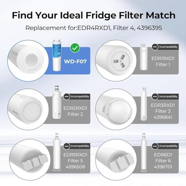 Waterdrop UKF8001 Refrigerator Water Filter 4, Replacement for Whirlpool® EDR4RXD1, EveryDrop® Filter 4, Maytag® UKF8001AXX-750, UKF8001AXX-200, 46-9006, Puriclean II, WD-F07, 3 Fi