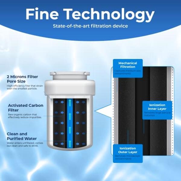 Pureline Replacement for MWF Water Filter, Smartwater MWFP, Kenmore 46-9991, Models MWFP, MWFINT, GWF, GWFA, Refrigerator Water Filter. NSF Certificate