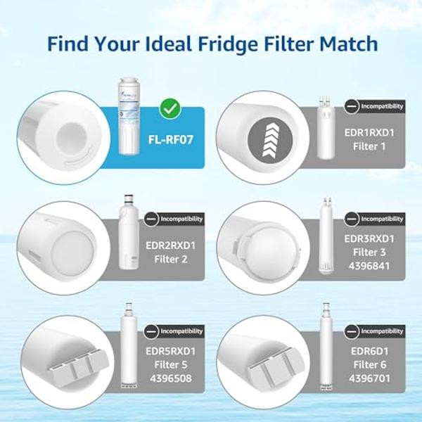Frigidaire FPPWFU01 PurePour PWF-1 Water Filter
