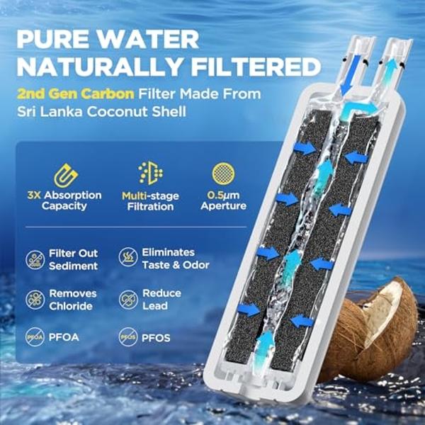 W10295370A Water Filter Replacement Compatible with Whirlpool EDR1RXD1, Everydrop Filter 1, EDR1RXD1B, WHR1RXD1, W10276924, W10291030, 9930 9930P 46-9930 46-9081 9081 P8RFWB2L, 3 P