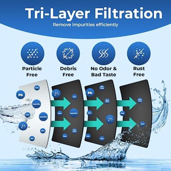 Waterspecialist DA29-00020B Samsung Water Filter for Refrigerators, Replacement for Samsung Water Filter DA29-00020B, HAF-CIN, RS25J500DSR, RF28HMEDBSR, HAF-CIN/EXP, RF4287HARS, RF