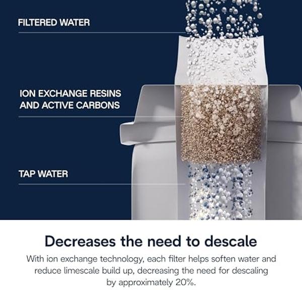 De'Longhi Replacement Water Filter for Select Espresso Machines, DLSC002