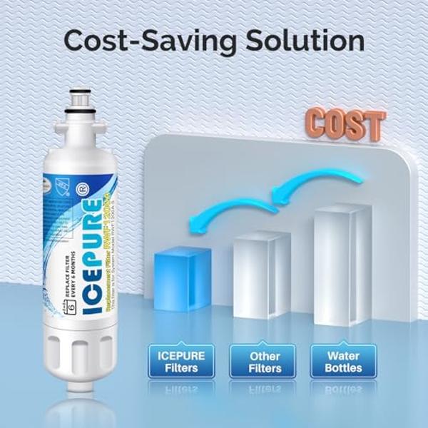 ICEPURE ADQ36006101 9690 Water Filter Replacement for LG LT700P, Kenmore Elite 46-9690 ADQ36006102, RWF1200A, CLCH106, RWF1052 LFX28968ST LFXS29626S LFXS30766S LFX31925ST LFX31945S