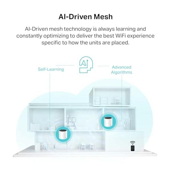 TP-Link Deco AX3000 WiFi 6 Mesh System - Covers up to 4500 Sq.Ft, Replaces Wireless Router and Extender, 3 Gigabit Ports per Unit, Supports Ethernet Backhaul (Deco X55, 2-Pack)
