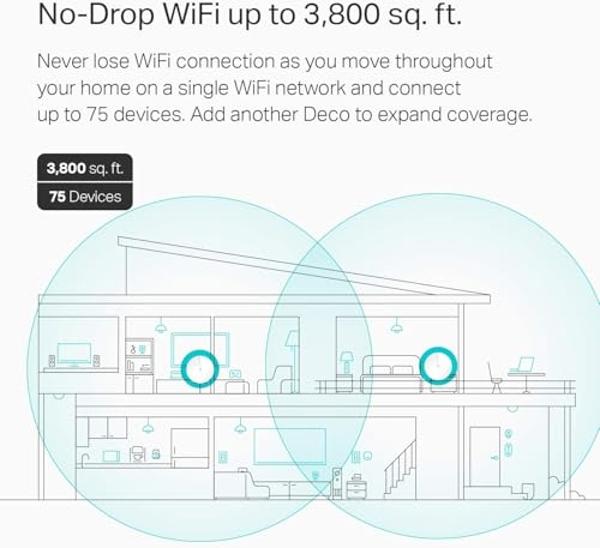 TP-Link Deco Mesh WiFi Router (Deco M5) – Dual Band Gigabit Wireless Router, Quad-core CPU, MU-MIMO, HomeCare, Parental Control, Up to 2,000 sq. ft. Coverage, Works with Alexa, 1-p