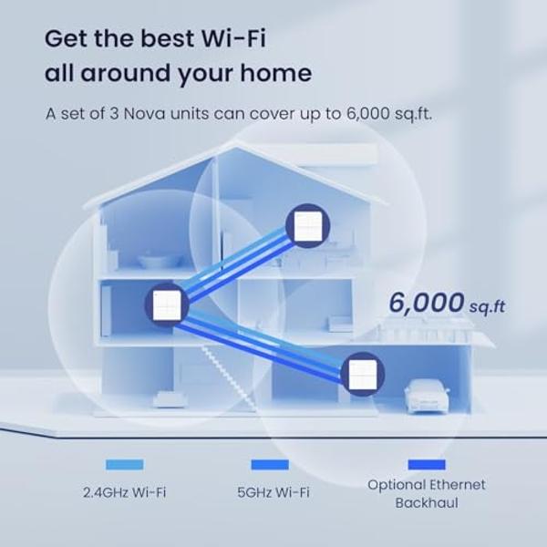 Tenda Nova Mesh WiFi System MW6 - Covers up to 6000 sq.ft - AC1200 Whole Home WiFi Mesh System - Gigabit Dual-Band Mesh Network for 90 Devices - Replaces Wireless Router and WiFi E