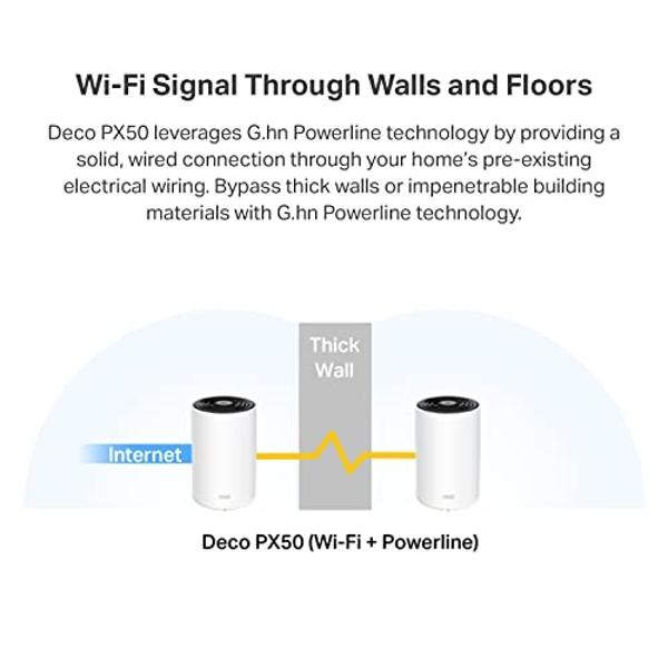 TP-Link Deco Powerline Mesh WiFi 6 System (Deco PX50), Covers up to 6,500 sq.ft, Replaces Routers and Extenders, Signal Through Walls and Floors, Compatible with Alexa and Google H