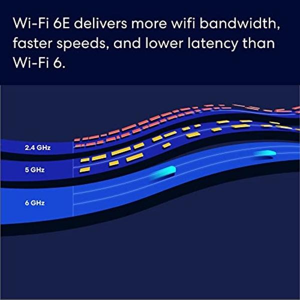 Like-New Amazon eero Pro 6E mesh wifi router (newest model) - Supports internet plans up to 2.5 Gbps, Coverage up to 2,000 sq. ft., Connect 100+ devices, 1-pack