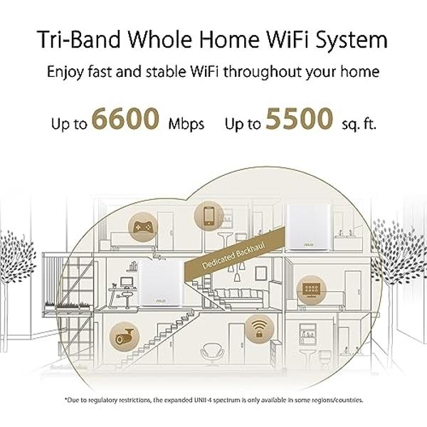 ASUS ZenWiFi AX6600 Tri-Band Mesh WiFi 6 System (XT8 1PK) - Whole Home Coverage up to 2750 sq.ft & 4+ rooms, AiMesh, Included Lifetime Internet Security, Easy Setup, 3 SSID, Parent