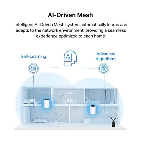 TP-Link Deco Powerline Mesh WiFi 6 System (Deco PX50), Covers up to 6,500 sq.ft, Replaces Routers and Extenders, Signal Through Walls and Floors, Compatible with Alexa and Google H