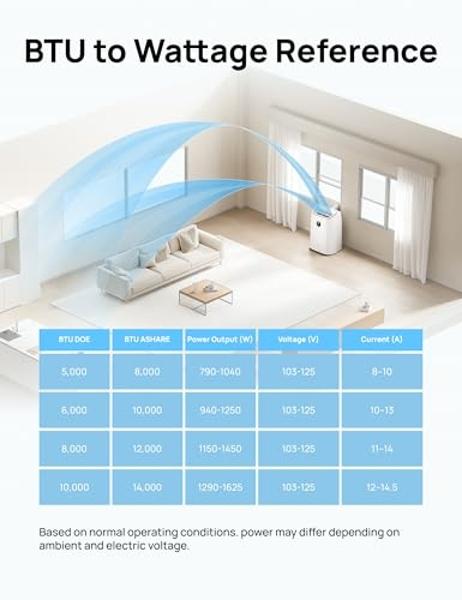 Dreo Portable Air Conditioners, 12000 BTU AC Unit for Bedroom with Drainage-free Cooling, 3-in-1 with Fan & Dehumidifier, Touch/APP/Voice/Remote, 24h Timer, Smart Floor AC for Room