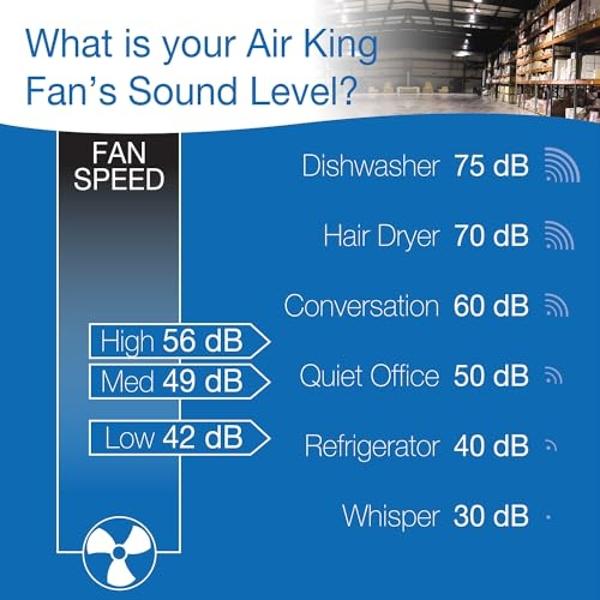Air King 9212 12-Inch Industrial Grade High Velocity Pivoting Floor Fan , Black