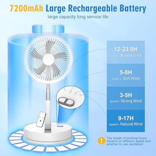 LIPETY Portable Foldable Rechargeable Oscillating Fan - 9" 7200mah Battery Operated USB C Small Fan Remote, Quiet Table Desk Fan Folding Standing Pedestal Fans for Bedroom Rome Off