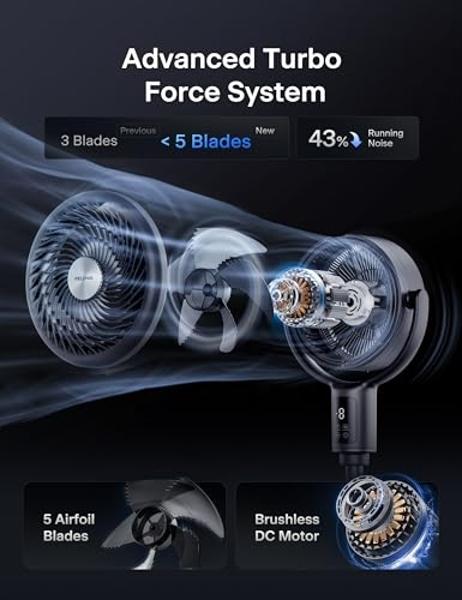PELONIS AeroFan Pedestal Air Circulator for Bedroom – Oscillating Standing Fan with Remote Control, LED Display, 9 Speeds, 20dB, 9H Timer, DC Motor, 135° + 100° Auto Oscillation, A
