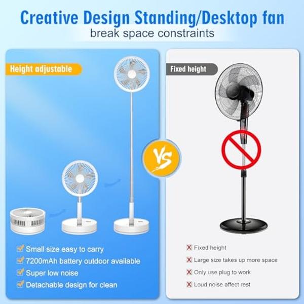 LIPETY Portable Foldable Rechargeable Oscillating Fan - 9" 7200mah Battery Operated USB C Small Fan Remote, Quiet Table Desk Fan Folding Standing Pedestal Fans for Bedroom Rome Off
