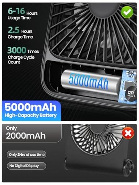 TOPK 2 Pack 5000mAh Portable Desk Fan, Ultra-thin Strong Wind Digital Display 4 Speeds Adjustable Small Quiet Battery Powered Personal Travel Fan for Bedroom,Office,Cruise,Library,