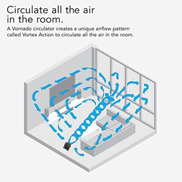 Vornado 630 Mid-Size Whole Room Air Circulator Fan for Home, 3 Speeds, Adjustable Tilt, Removable Grill, 9 Inch, Quiet Fan for Bedroom