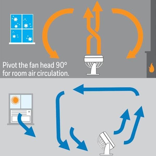 Honeywell HT-904 TurboForce Tabletop Air Circulator Fan, Small, White – Quiet Personal Fan for Home or Office, 3 Speeds and 90 Degree Pivoting Head