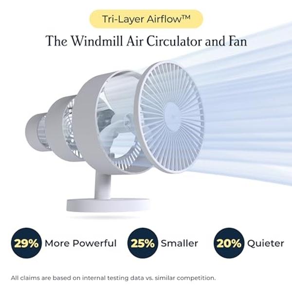 Windmill NEW to Amazon Smart Air Circulator and Fan with Remote and Wi-Fi/App - 18 dB Whisper-Quiet plus Tri-Layer Airflow