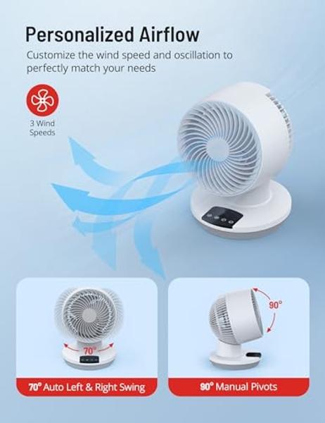 Ozeri Brezza III Dual Oscillating 10" High Velocity Desk Fan,White