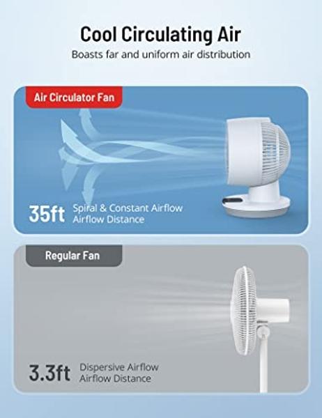 SONBION Small Box Fan, Three Speeds Window Fan 10 Inch DC Desk Fan with Plug-In DC Adapter, Strong Wind, Quiet Operation Work Table Cooling Fan for Home Bedroom Office Desk Outdoor