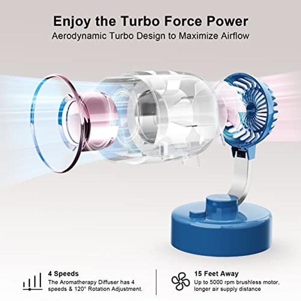 Elingmor Desk Fan, Turbo Force Tabletop Fan with Aromatherapy Diffuser, 120 Degree Pivoting Head, 4000mAh 12 hours working time, Quiet 4-speed Air Circulator Fan, for Bedroom Home 