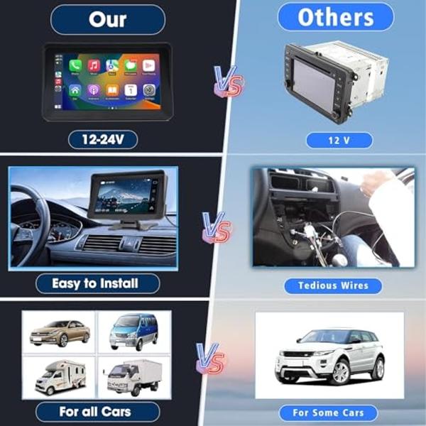 Wireless Apple Carplay Screen for Car,7" HD Portable Car Stereo Touchscreen with Apple CarPlay and Android Auto with Mirror Link/Backup Camera/Bluetooth/GPS Navigation/AUX for All 