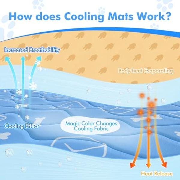 Rywell Dog Cooling Mat 2.0,44 * 32 Thicken Cooling Mat for Extra Large Dog, Internal Waterproof& Endothermic Color Changing Arc-Chill Cool Fiber(QMAX>0.5) for Pet in Summer, Washab