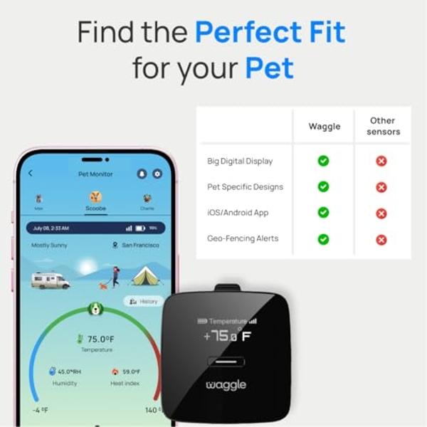 Waggle RV/Pet Safety Temperature Monitor - PRO (GPS) | 4G LTE, Instant Power Outage/Temp/Humidity Alerts | GPS & Geofencing for RVers.