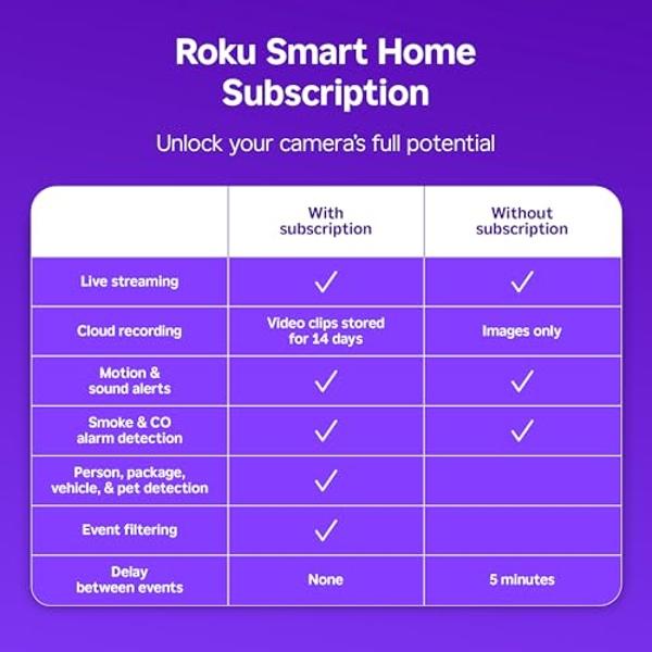 Roku New Indoor Camera 2024 - Home Security - 1-Pack - Wired Security Camera & Pet Monitor with 1080p HD Color Night Vision, Works with Alexa & Google, Motion & Sound Detection, WD