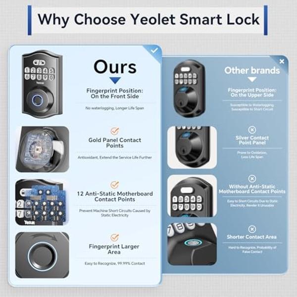 Yeolet Fingerprint Door Lock Keyless Entry Door Lock Deadbolt with App Control Smart Door Locks for Front Door with Code Keypad Deadbolt Auto-Lock Anti-Peeping Code Easy Installati