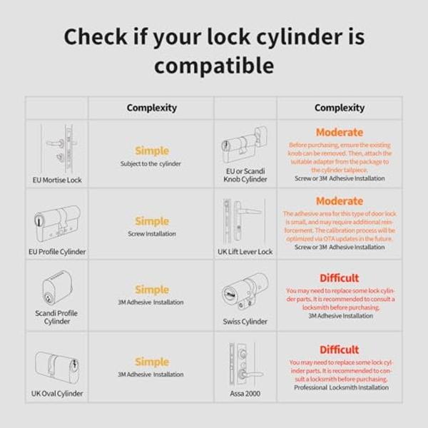 Aqara Smart Lock U200 (Fingerprint Keypad Included), Matter Over Thread, Keyless Entry Door Lock with Apple Home Key and Rechargeable Battery, Supports Apple Home, Alexa and SmartT