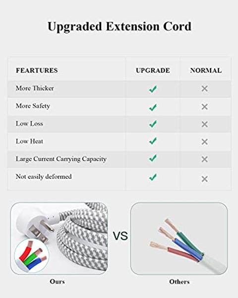 2 Pack Power Strip Surge Protector - 6 Outlets 2 USB Ports 5Ft Long Extension Cords, Flat Plug Overload Protection Outlet Strip, 900 Joules, Wall Mount for Home, Office and Dorm Es