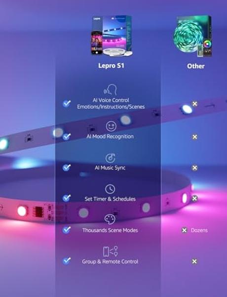 Lepro S1 AI LED Strip Lights for Bedroom - 50ft Smart RGB Light Strips with IC and Rainbow Chasing Effects, Color Segment DIY, AI Generated Lighting, No Remote, 2.4G Wi-Fi & Blueto