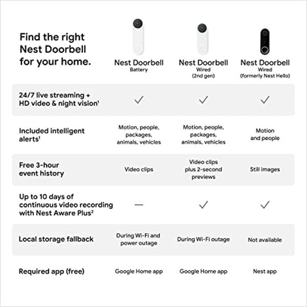 Google Nest Doorbell - (Wired, 2nd Gen) - Wired Video Doorbell Camera - Doorbell Security Camera - Ivy