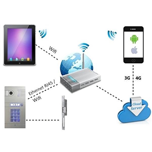 GBF Smart Video Door phone & Doorbell Intercom System (PL963PM-POE),1080P HD, Smart Keypad, work with ONVIF, Built in POE, Control Two Locks remotely, Hold Open Feature