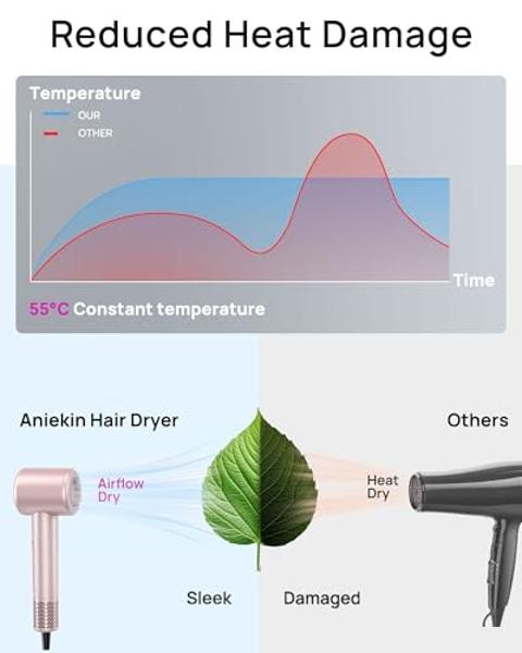 Hair Dryer, High-Speed Ionic Low Noise Blow Dryer with Brushless Motor for Fast Drying, Thermo-Control Quiet Compact Hair Blow Dryer with Magnetic Diffuser for Curly Hair for Home 