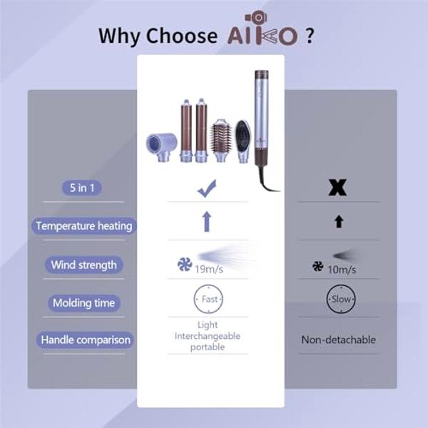 AIKO PRO 5 in 1 Hot Air Styler, High-Speed Negative Ionic Hair Dryer Fast Drying, Multi Hair Styler, Professional Blow Dryer Brush for Curling, Volumizing, Straightening & Styling 