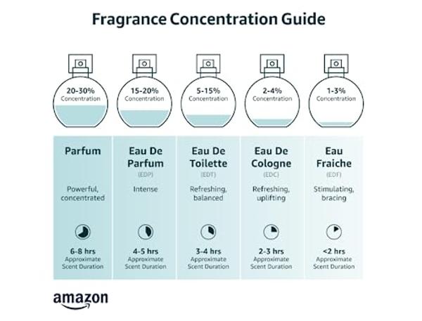 Le Monde Gourmand Latte D'or Eau de Parfum - 1 fl oz (30 ml) - Coconut, Warm, Spicy, Ginger Perfume Notes