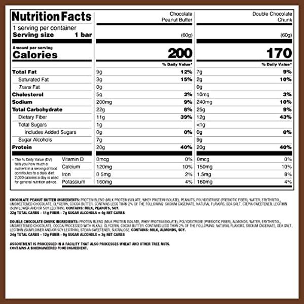 310 Nutrition – All-In-One Meal Replacement Shake Starter Kit - Fiber Rich Vegan Superfood Blend - Natural Sweeteners - Low Carb Shake, Keto & Paleo Friendly - Gluten Free - 26 Ess