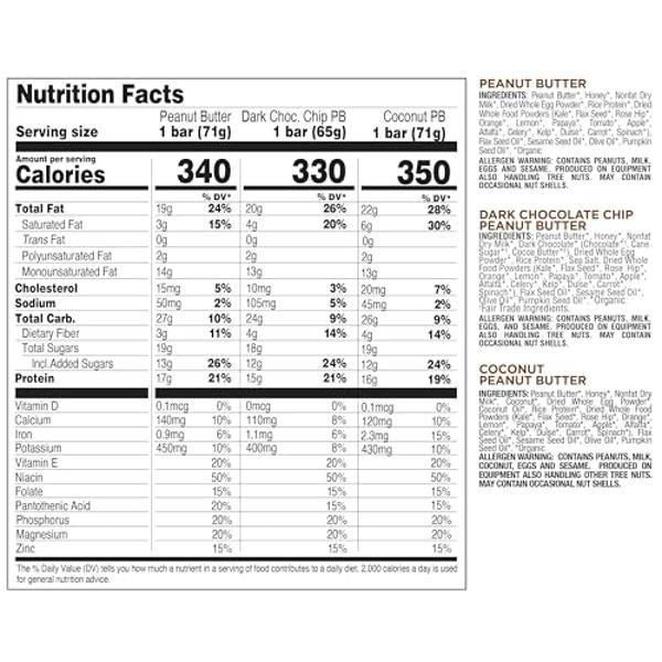 Skinny Blend Gold! | Best Tasting Protein Shake for Women | Delicious Smoothie | Low Sugar, Low Carb | Supports Metabolism and Energy | (15 Serving, Chocolate)
