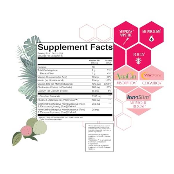 Strong + Sexy Fit, Weight and Diet Support Health Supplement, Caffeine Free Non Stim Drink Powder for Appetite Control and Metabolism Support, Supplements for Women, Guava Colada F
