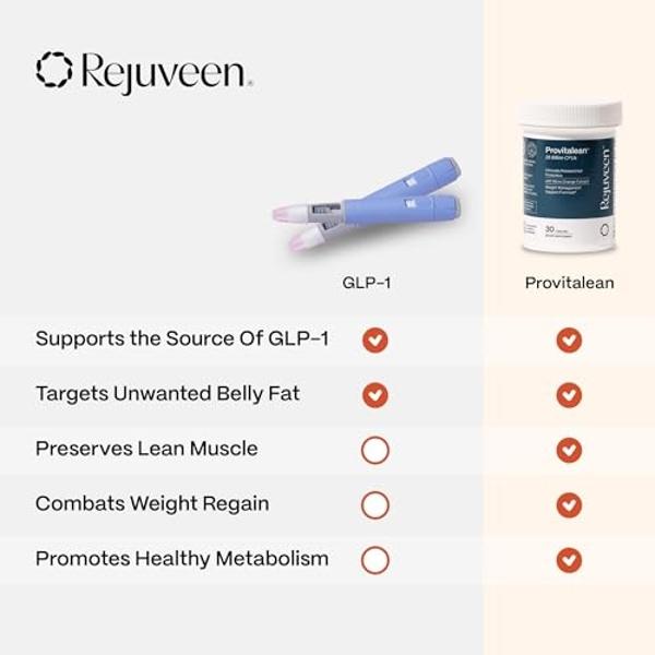 Rejuveen Provitalean Probiotics for Women & Natural GLP1 Booster | Sugar Support Supplement for Resistant Waistlines | with Chromium Picolinate to Support Metabolism & Mute Craving