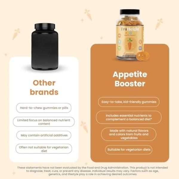 TruHeight Kids Appetite Booster Gummies (Ages 2+) All Natural Toddler, Kids & Teens Appetite Stimulant to Eat More - Weight Gain Supplements - Vitamins for Underweight Children - P